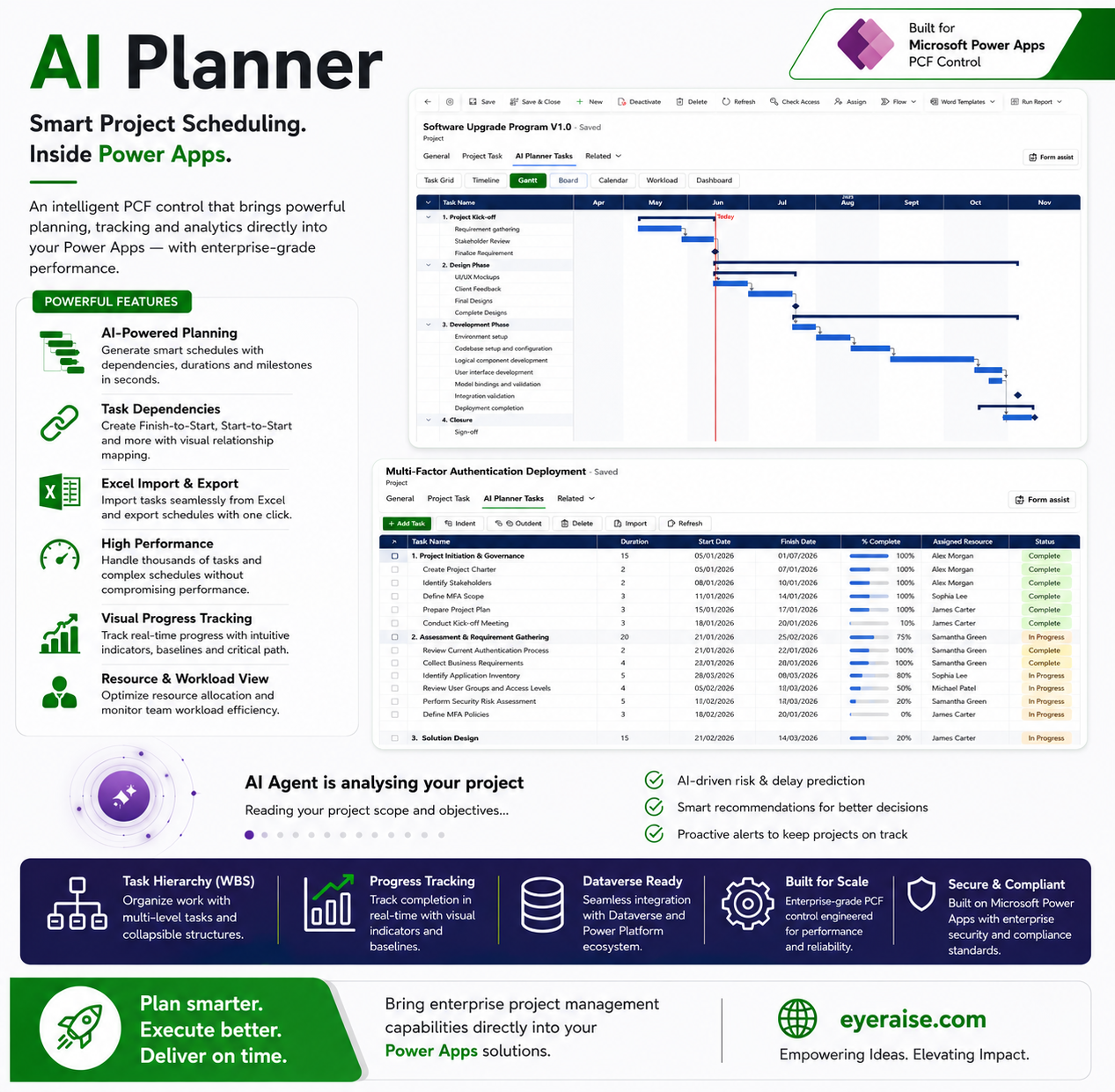 AI Planner smart project scheduling showcase